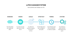 system timeline